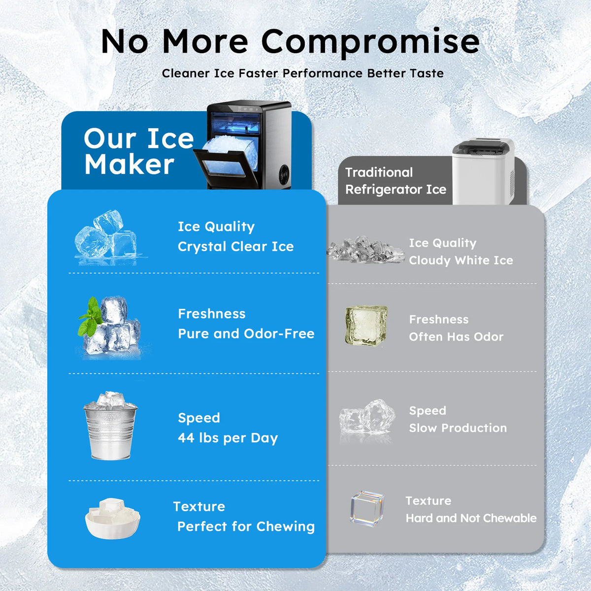 Shicuo Countertop Nugget Ice Maker With Automatic Self Cleaning