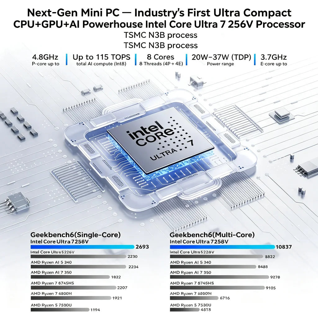 GMKtec K13 Gaming Mini Pc Intel ®   Core ™   Ultra 7 16Gb Ram 1Tb Ssd 256V Dual 2.5g Lan Desktop Mini Computers Wifi 6E/Bt5.2 Usb-C