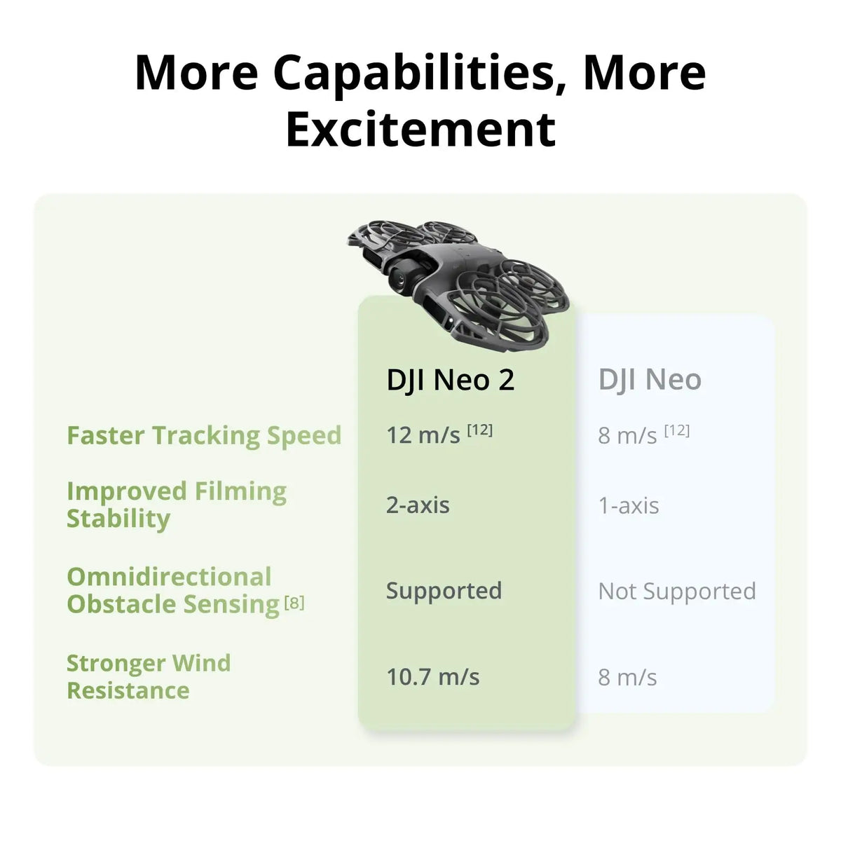 DJI Neo 2 Fly More Combo Drone Remote Controller Kit