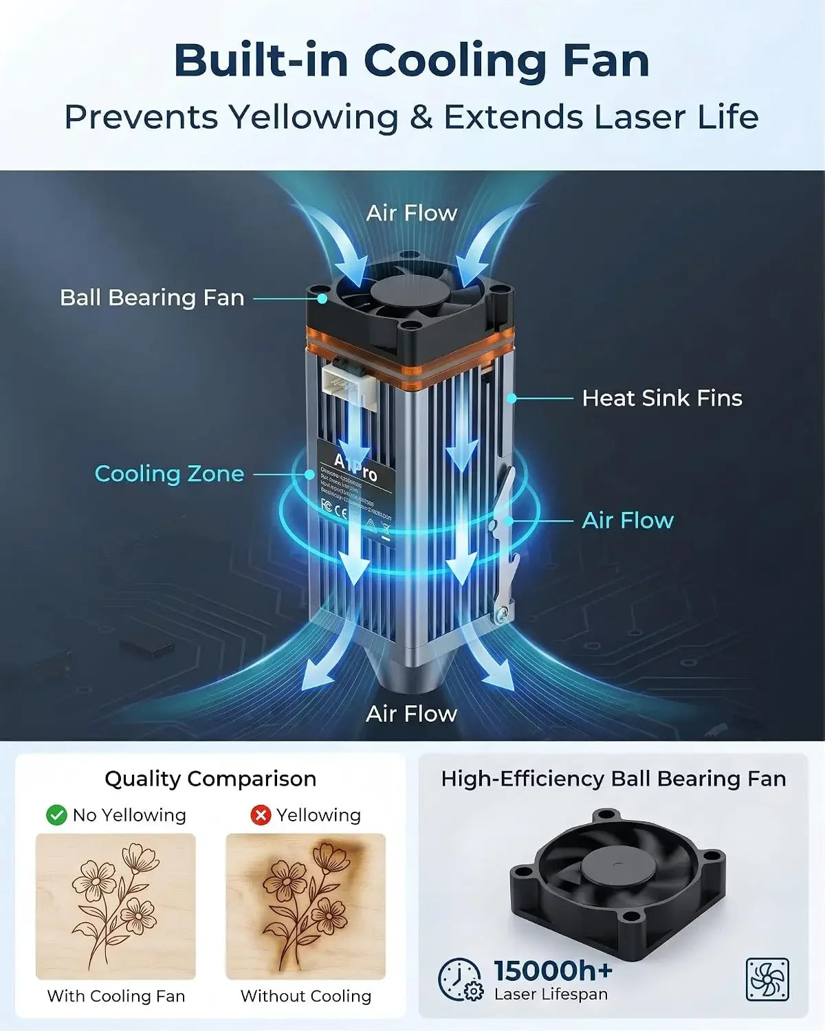 Carverall A1 Pro 5W Desktop Laser Engraver with Camera, AI, App Control, Beginner Lazer Engraving Machine for Wood Coated Metal Leather Dog Tag Paper Glass Food 5000mW Class 1