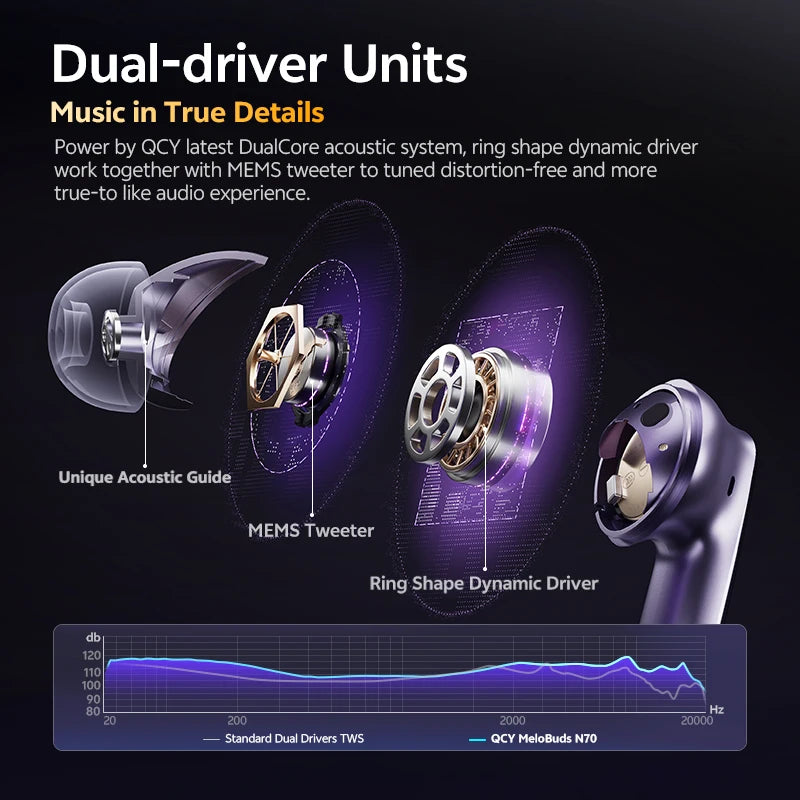 Ship From ES/PL/BR QCY HT18 MeloBuds N70 Wireless Earphones Bluetooth 6.0 Adaptive Hybrid ANC 6 Mics LDAC Hi-Res Audio Earbuds