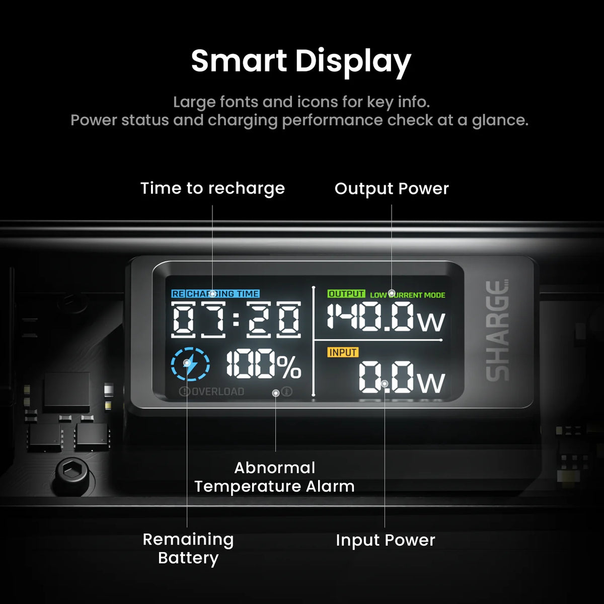 Sharge 140W Dual Port Laptop Power Bank With Smart Display