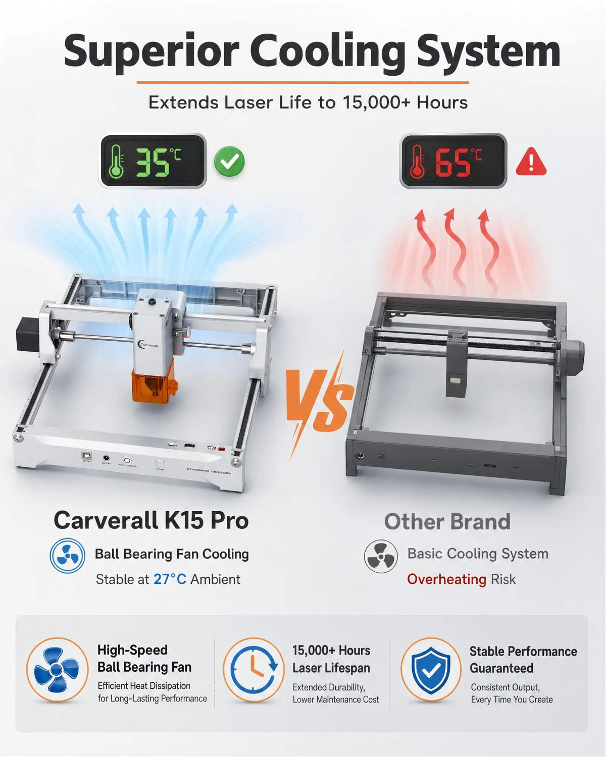 Carverall 12W Laser Engraver And Cutter For Wood And Leather