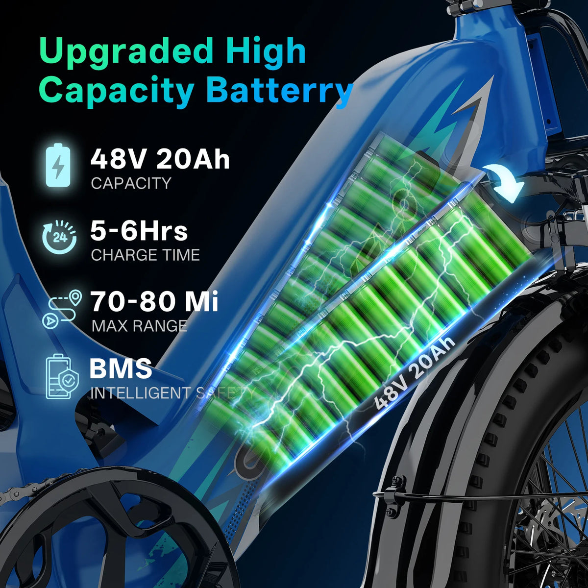 CyberVelo Step Thru Electric Bike 1500W 20Ah Battery Commuter