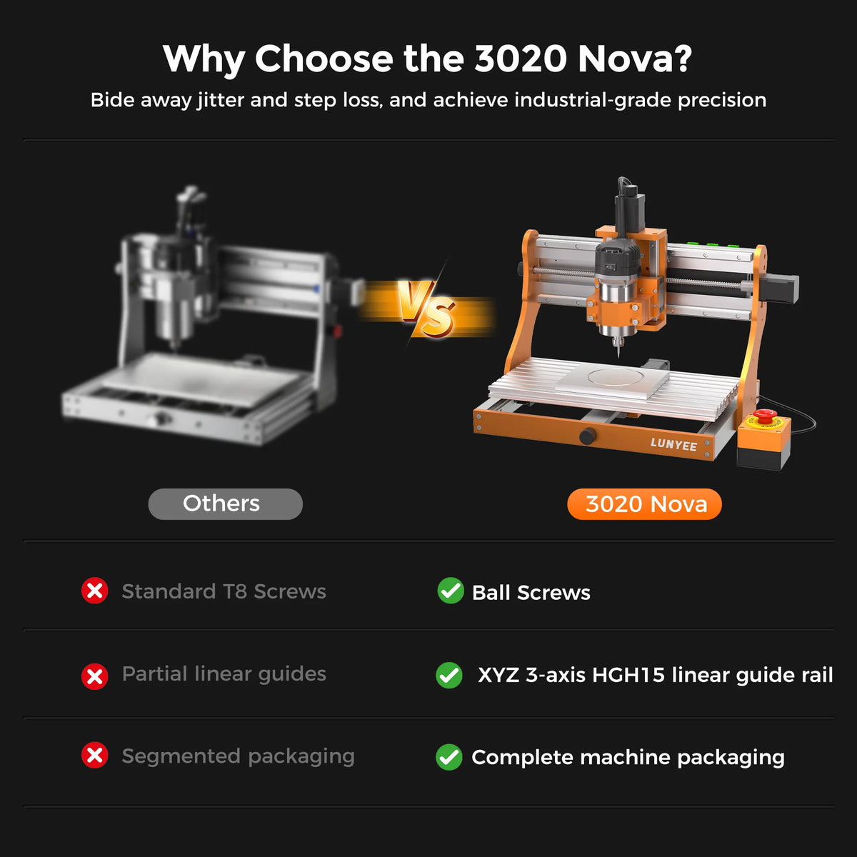 LUNYEE 3020 Nova CNC Router 800W CNC Engraving Machine GRBL Desktop Laser Engraver for Cutting and Carving Handware