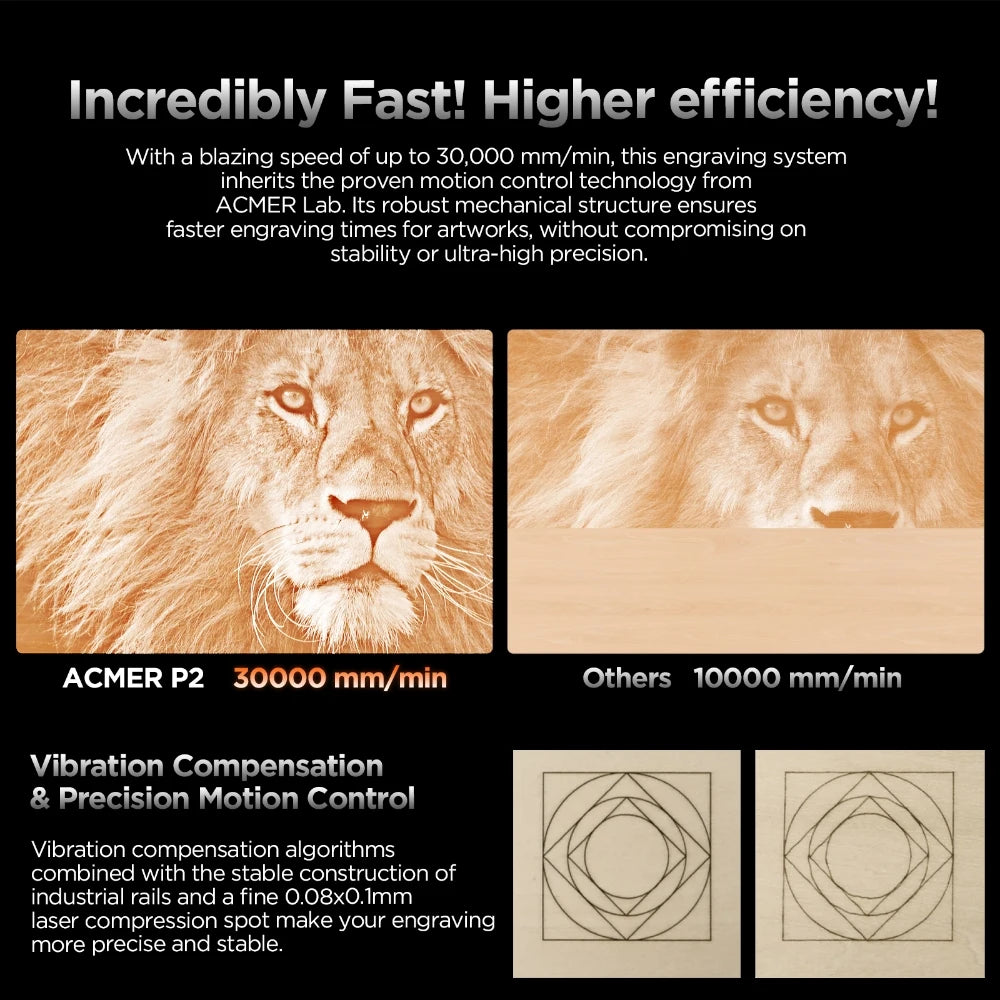 ACMER P2 20W Laser Engraver Cutting Machine With Air Assist