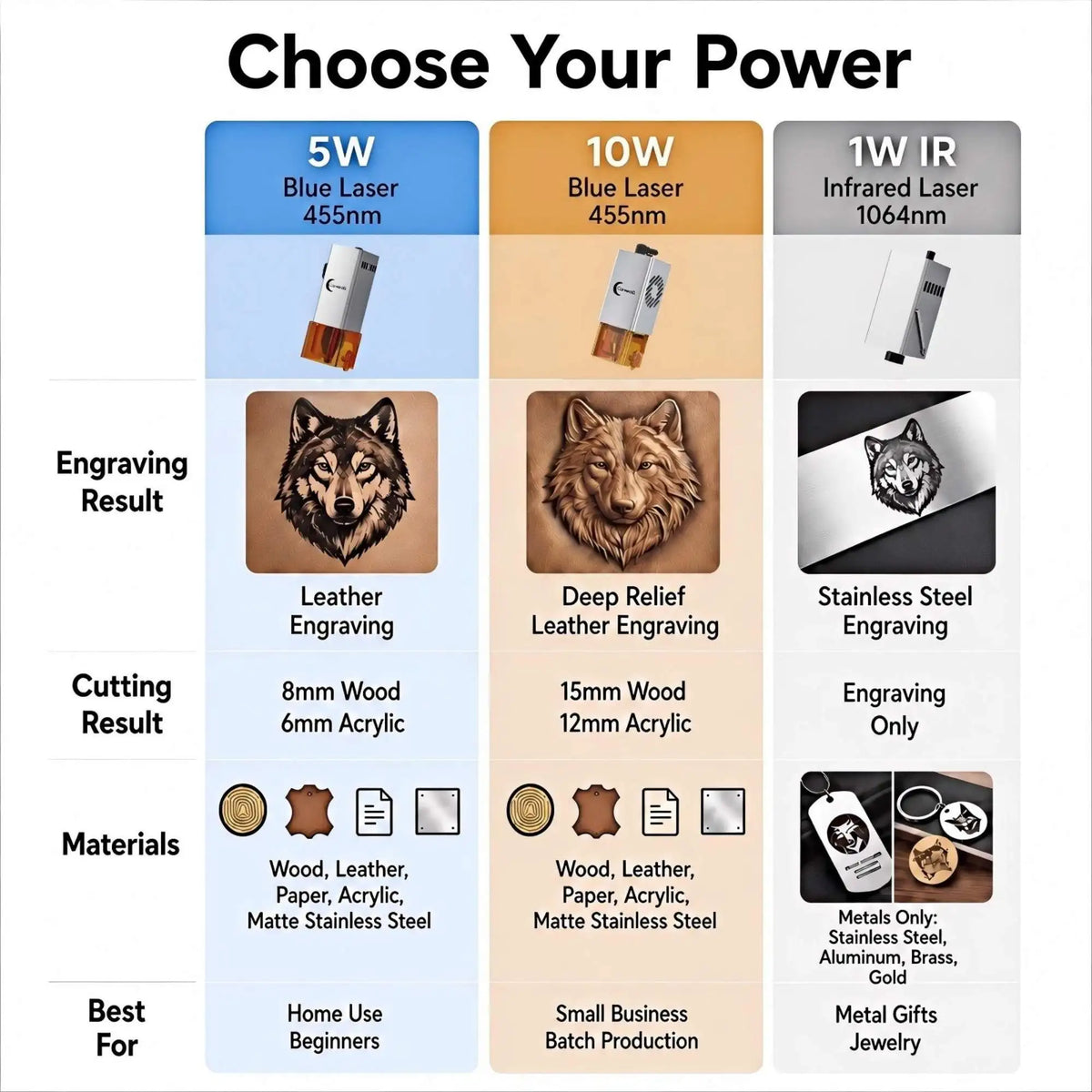 Carverall 12W Laser Engraver And Cutter For Wood And Leather