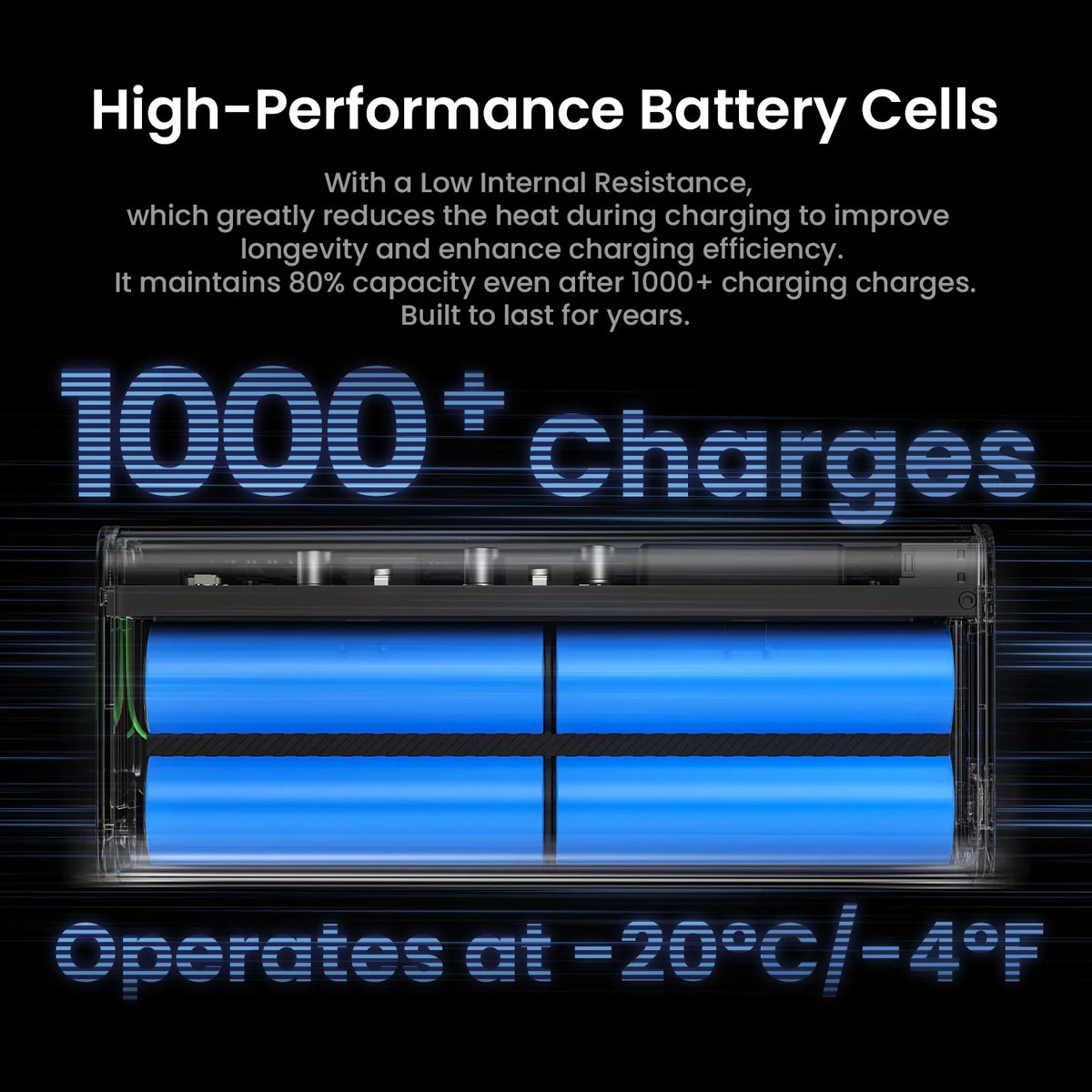 Sharge 140W Dual Port Laptop Power Bank With Smart Display
